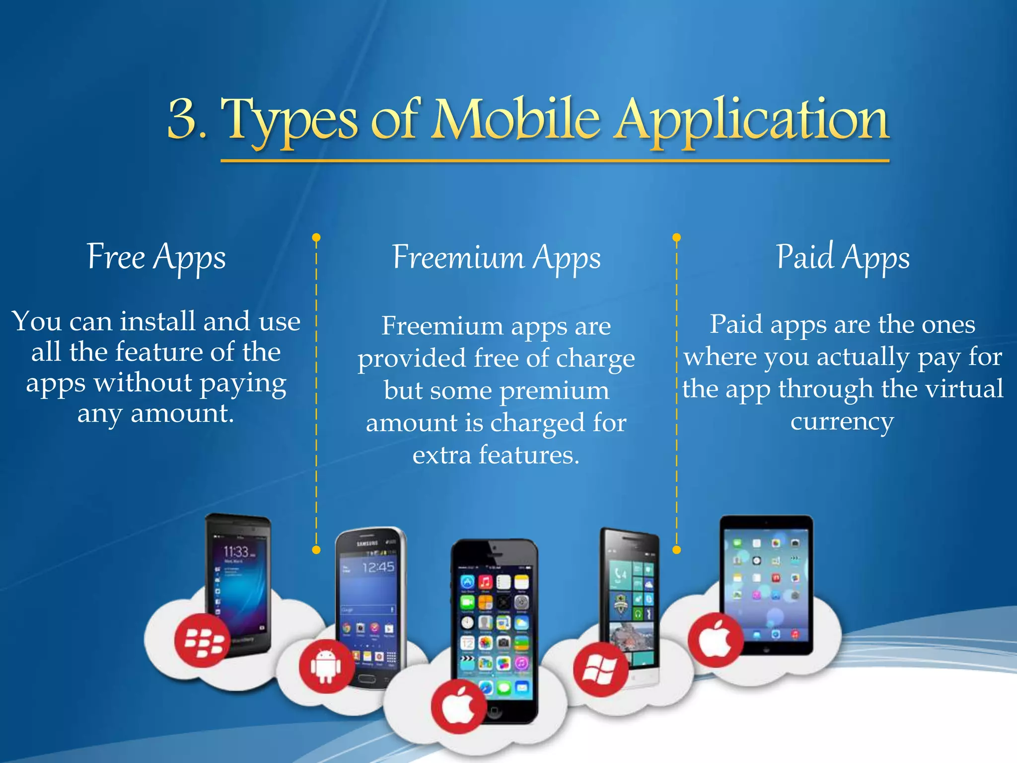 Free Apps
You can install and use
all the feature of the
apps without paying
any amount.
Freemium Apps
Freemium apps are
provided free of charge
but some premium
amount is charged for
extra features.
Paid Apps
Paid apps are the ones
where you actually pay for
the app through the virtual
currency
 