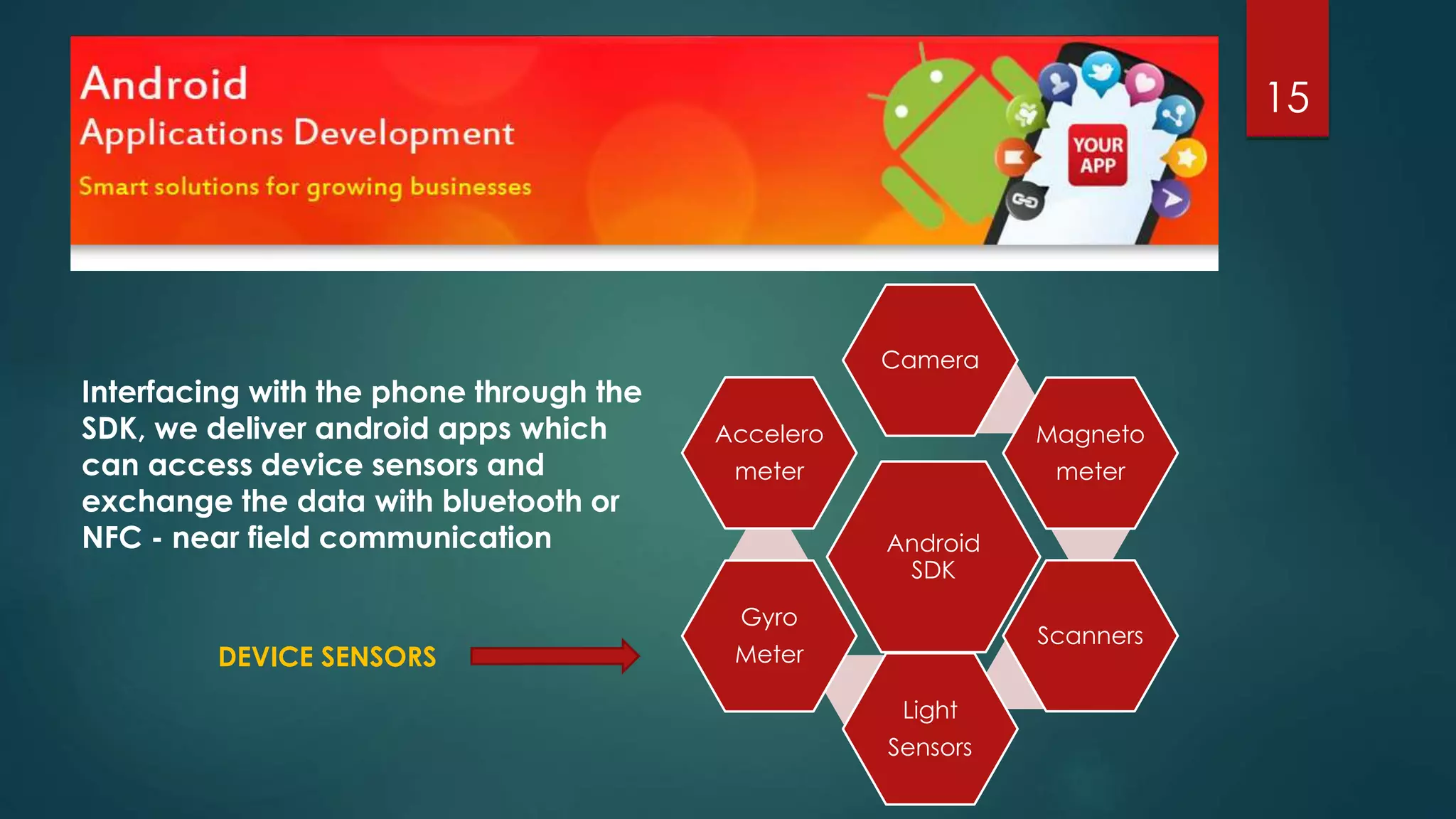 ANDROID APPLICATION 
DEVELOPMENT SERVICES 
15 
Camera 
Android 
SDK 
Magneto 
meter 
Scanners 
Light 
Sensors 
Accelero 
meter 
Gyro 
Meter 
Interfacing with the phone through the 
SDK, we deliver android apps which 
can access device sensors and 
exchange the data with bluetooth or 
NFC - near field communication 
DEVICE SENSORS 
 