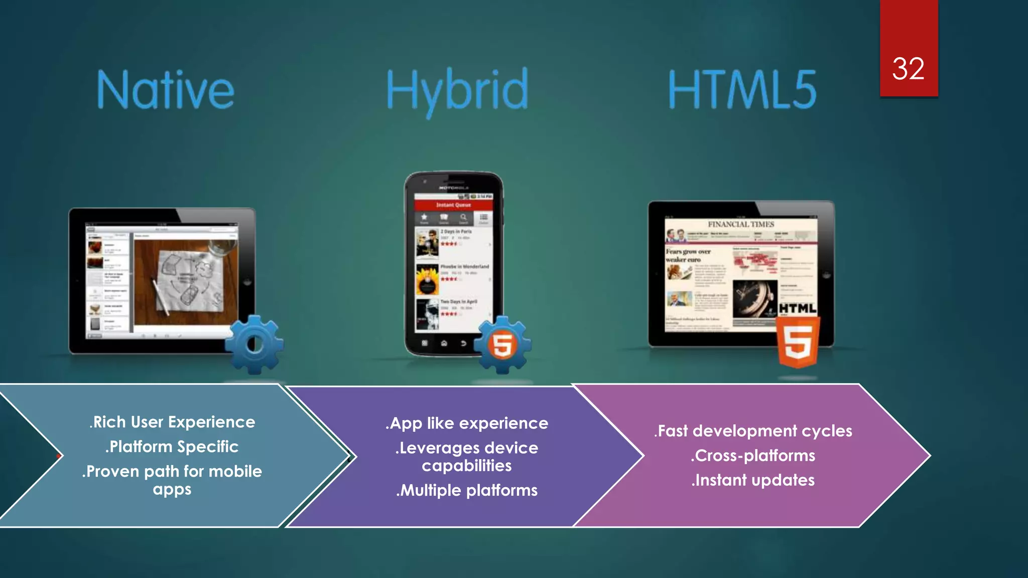32 
.Rich User Experience 
.Platform Specific 
.Proven path for mobile 
apps 
.App like experience 
.Leverages device 
capabilities 
.Multiple platforms 
.Fast development cycles 
.Cross-platforms 
.Instant updates 
 