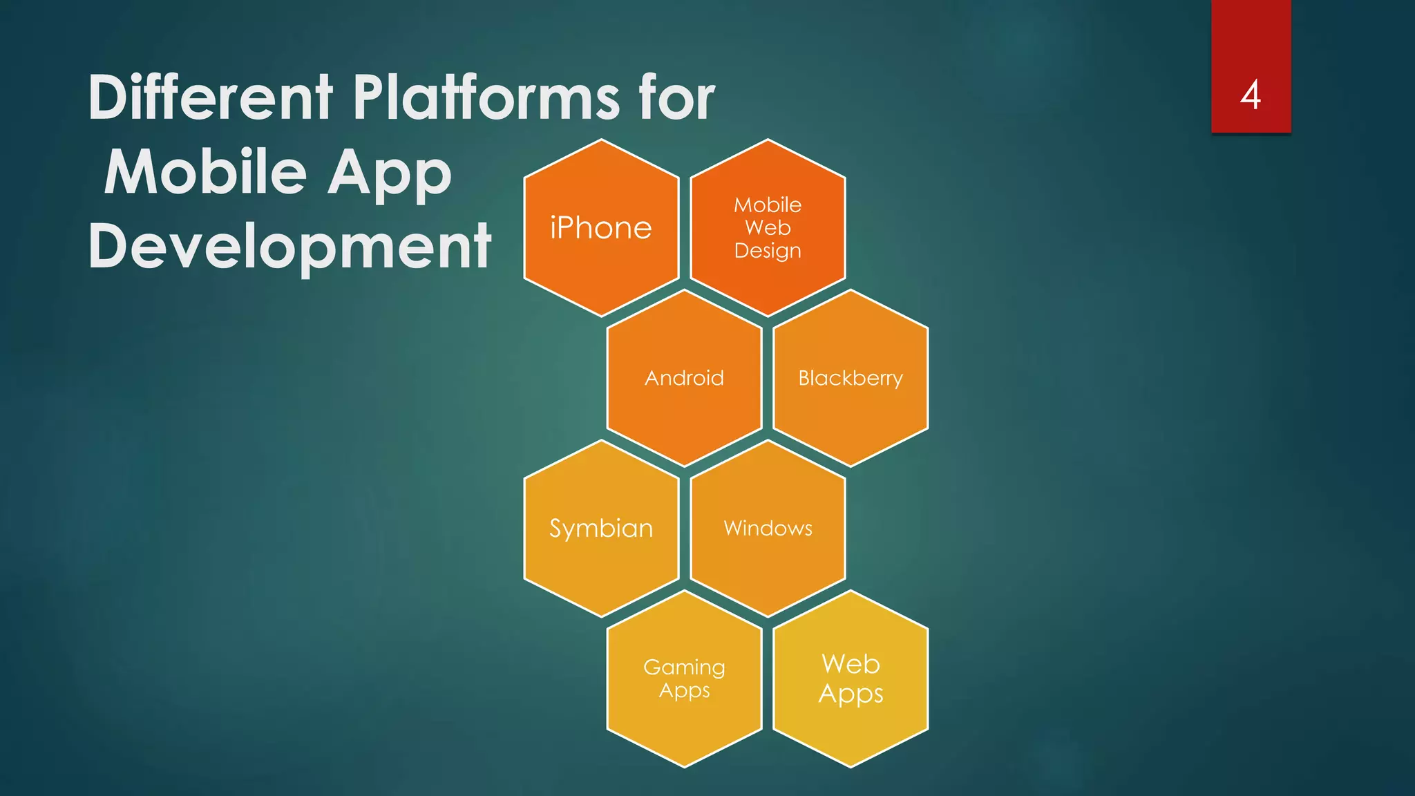 Different Platforms for 
Mobile App 
Development 
4 
Mobile 
Web 
Design 
iPhone 
Android Blackberry 
Symbian Windows 
Gaming 
Apps 
Web 
Apps 
 