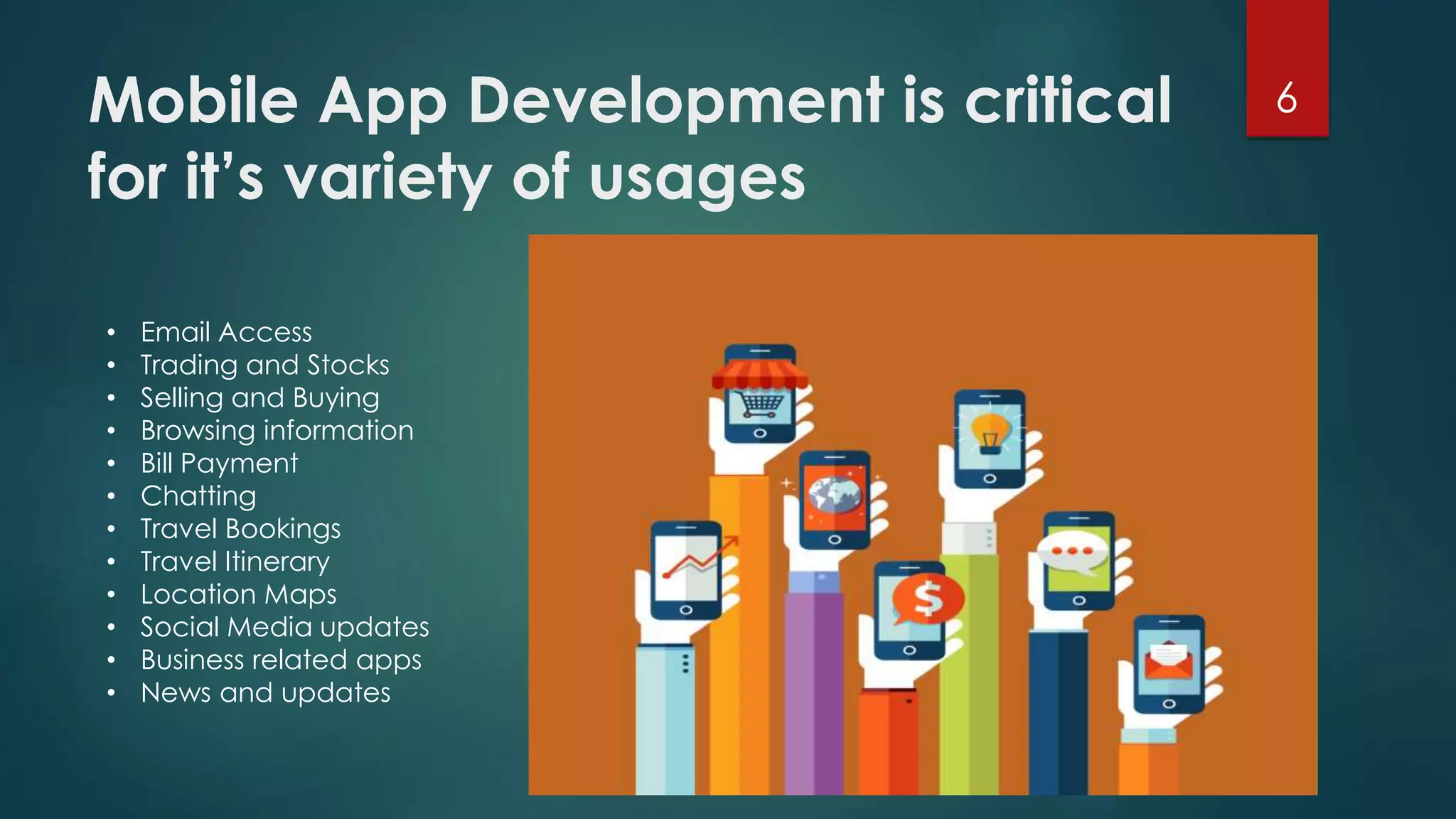 Mobile App Development is critical 
for it’s variety of usages 
6 
• Email Access 
• Trading and Stocks 
• Selling and Buying 
• Browsing information 
• Bill Payment 
• Chatting 
• Travel Bookings 
• Travel Itinerary 
• Location Maps 
• Social Media updates 
• Business related apps 
• News and updates 
 