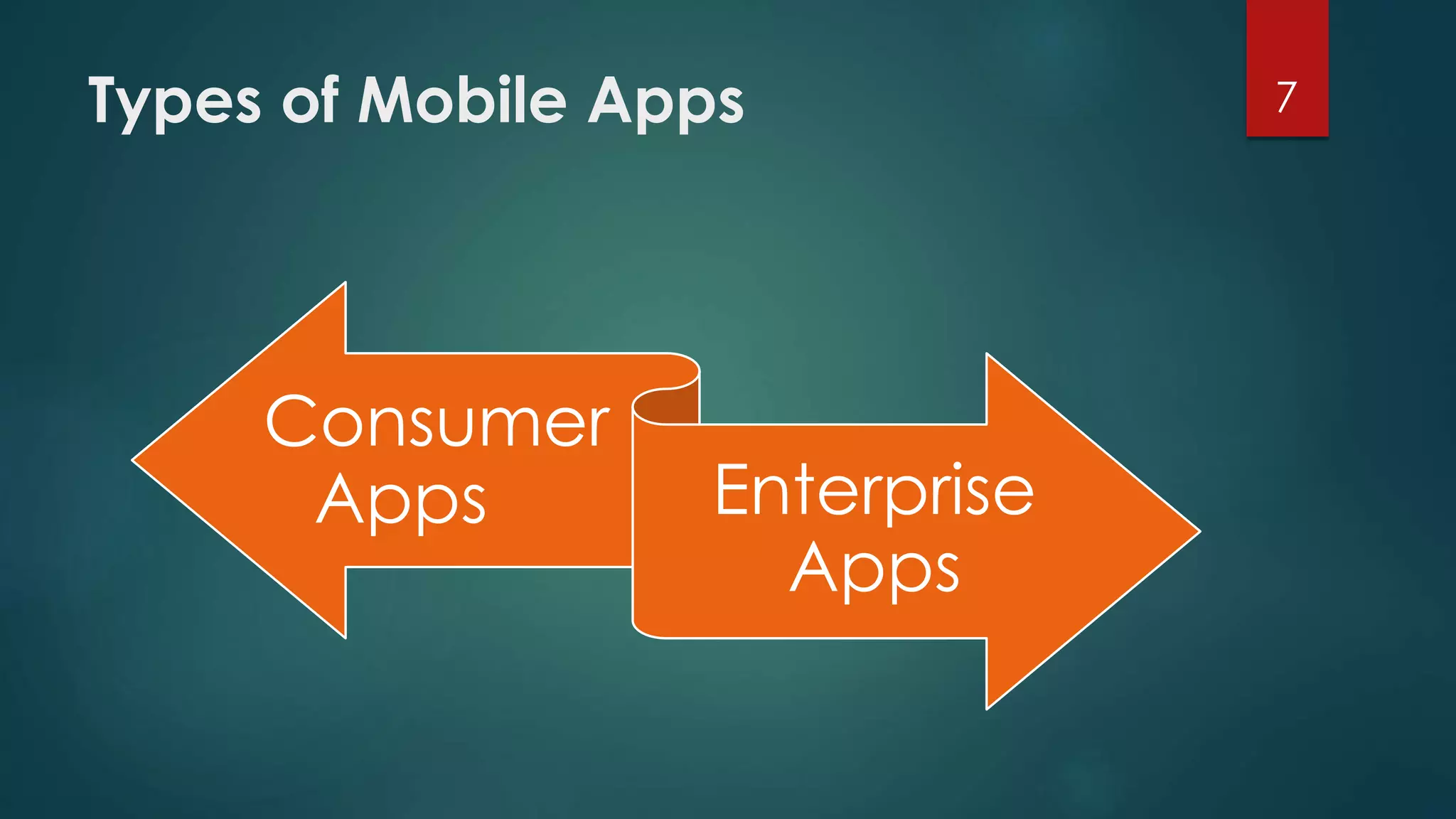 Types of Mobile Apps 7 
Consumer 
Apps Enterprise 
Apps 
 