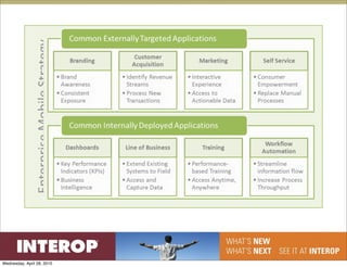 Enterprise Mobile Strategy




Wednesday, April 28, 2010
 