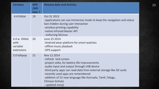 Versions APK
/API
leve l
Releasedate and Activity
4.4 KitKat 19 Oct 31 2013
-applications can use immersive mode to keep the navigation and status
bars hidden during user interaction
-wireless printing capability
-native infrared blaster API
- enforcing SELinux
4.4 w KitKat
with
variable
extensions
20 June 25 2014
-Android wear platform for smart watches
-offline music playback
-GPS support
5.0 lollipop 21 Nov 12 2014
-refresh lock screen
-project volta, for battery life improvements
-audio input and output through USB device
-third party apps can read data from external storage like SD cards
-recently used apps are remembered
-addition of 15 new language like Kannada, Tamil ,Telugu,
Chinese Sinhala
- updated emoji
23
 