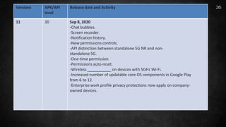 Versions APK/API
level
Releasedate and Activity
11 30 Sep 8, 2020
-Chat bubbles.
-Screen recorder.
-Notification history.
-New permissions controls.
-API distinction between standalone 5G NR and non-
standalone 5G.
-One-time permission
-Permissions auto-reset.
-Wireless Android Auto on devices with 5GHz Wi-Fi.
-Increased number of updatable core OS components in Google Play
from 6 to 12.
-Enterprise work profile privacy protections now apply on company-
owned devices.
26
 