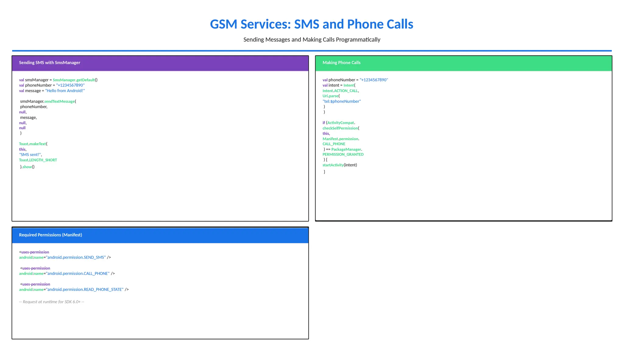 GSM Services: SMS and Phone Calls
Sending Messages and Making Calls Programmatically
Sending SMS with SmsManager
val smsManager = SmsManager.getDefault()
val phoneNumber = "+1234567890"
val message = "Hello from Android!"
smsManager.sendTextMessage(
phoneNumber,
null,
message,
null,
null
)
Toast.makeText(
this,
"SMS sent!",
Toast.LENGTH_SHORT
).show()
Making Phone Calls
val phoneNumber = "+1234567890"
val intent = Intent(
Intent.ACTION_CALL,
Uri.parse(
"tel:$phoneNumber"
)
)
if (ActivityCompat.
checkSelfPermission(
this,
Manifest.permission.
CALL_PHONE
) == PackageManager.
PERMISSION_GRANTED
) {
startActivity(intent)
}
Required Permissions (Manifest)
<uses-permission
android:name="android.permission.SEND_SMS" />
<uses-permission
android:name="android.permission.CALL_PHONE" />
<uses-permission
android:name="android.permission.READ_PHONE_STATE" />
-- Request at runtime for SDK 6.0+ --
 