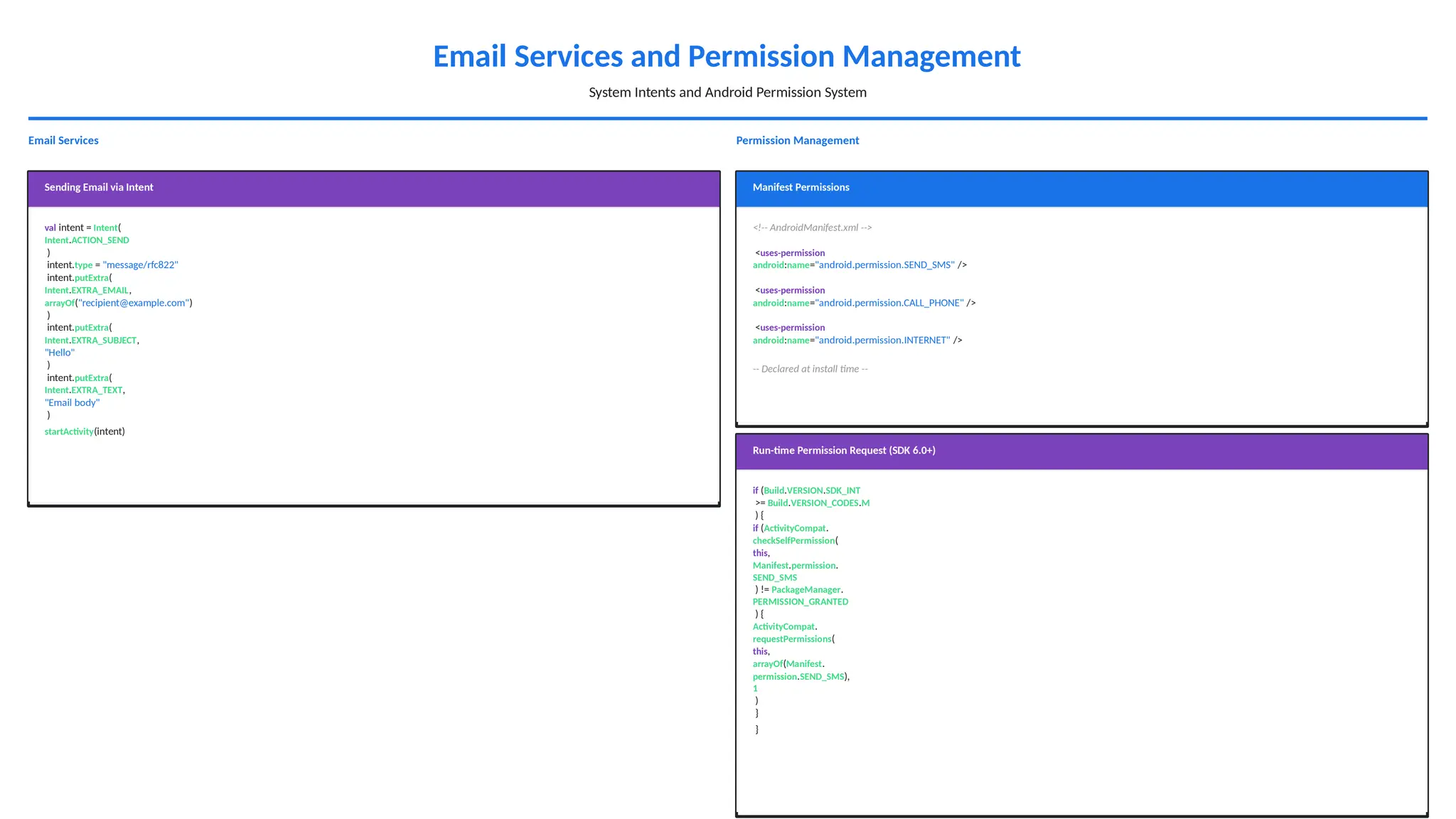 Email Services and Permission Management
System Intents and Android Permission System
Email Services
Sending Email via Intent
val intent = Intent(
Intent.ACTION_SEND
)
intent.type = "message/rfc822"
intent.putExtra(
Intent.EXTRA_EMAIL,
arrayOf("recipient@example.com")
)
intent.putExtra(
Intent.EXTRA_SUBJECT,
"Hello"
)
intent.putExtra(
Intent.EXTRA_TEXT,
"Email body"
)
startActivity(intent)
Permission Management
Manifest Permissions
<!-- AndroidManifest.xml -->
<uses-permission
android:name="android.permission.SEND_SMS" />
<uses-permission
android:name="android.permission.CALL_PHONE" />
<uses-permission
android:name="android.permission.INTERNET" />
-- Declared at install time --
Run-time Permission Request (SDK 6.0+)
if (Build.VERSION.SDK_INT
>= Build.VERSION_CODES.M
) {
if (ActivityCompat.
checkSelfPermission(
this,
Manifest.permission.
SEND_SMS
) != PackageManager.
PERMISSION_GRANTED
) {
ActivityCompat.
requestPermissions(
this,
arrayOf(Manifest.
permission.SEND_SMS),
1
)
}
}
 