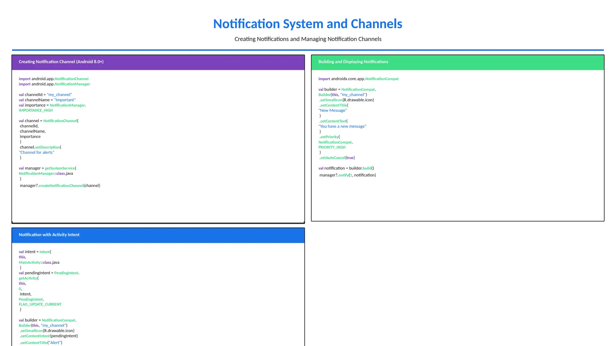 Notification System and Channels
Creating Notifications and Managing Notification Channels
Creating Notification Channel (Android 8.0+)
import android.app.NotificationChannel
import android.app.NotificationManager
val channelId = "my_channel"
val channelName = "Important"
val importance = NotificationManager.
IMPORTANCE_HIGH
val channel = NotificationChannel(
channelId,
channelName,
importance
)
channel.setDescription(
"Channel for alerts"
)
val manager = getSystemService(
NotificationManager::class.java
)
manager?.createNotificationChannel(channel)
Building and Displaying Notifications
import androidx.core.app.NotificationCompat
val builder = NotificationCompat.
Builder(this, "my_channel")
.setSmallIcon(R.drawable.icon)
.setContentTitle(
"New Message"
)
.setContentText(
"You have a new message"
)
.setPriority(
NotificationCompat.
PRIORITY_HIGH
)
.setAutoCancel(true)
val notification = builder.build()
manager?.notify(1, notification)
Notification with Activity Intent
val intent = Intent(
this,
MainActivity::class.java
)
val pendingIntent = PendingIntent.
getActivity(
this,
0,
intent,
PendingIntent.
FLAG_UPDATE_CURRENT
)
val builder = NotificationCompat.
Builder(this, "my_channel")
.setSmallIcon(R.drawable.icon)
.setContentIntent(pendingIntent)
.setContentTitle("Alert")
 