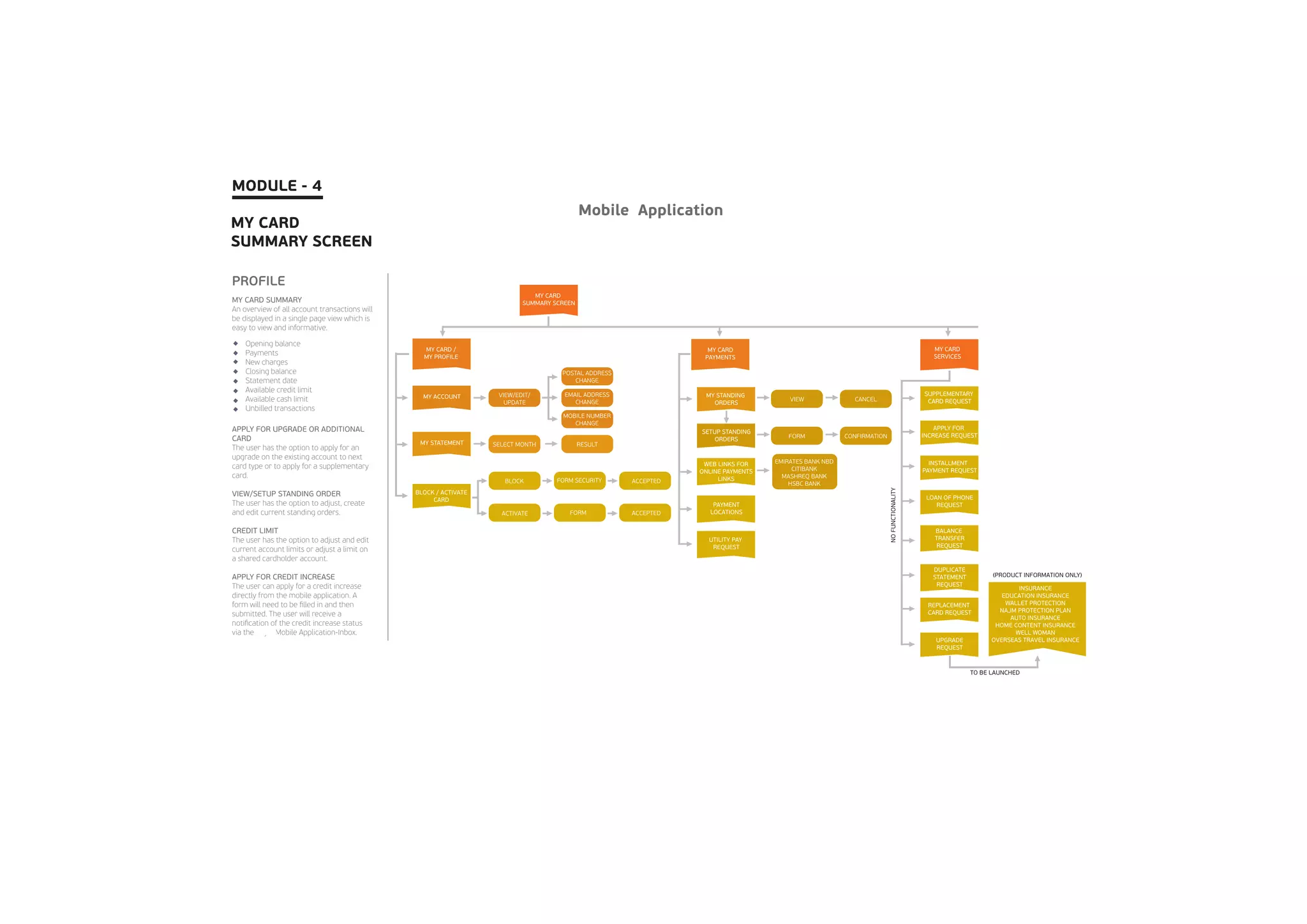 Mobile application flow chart
