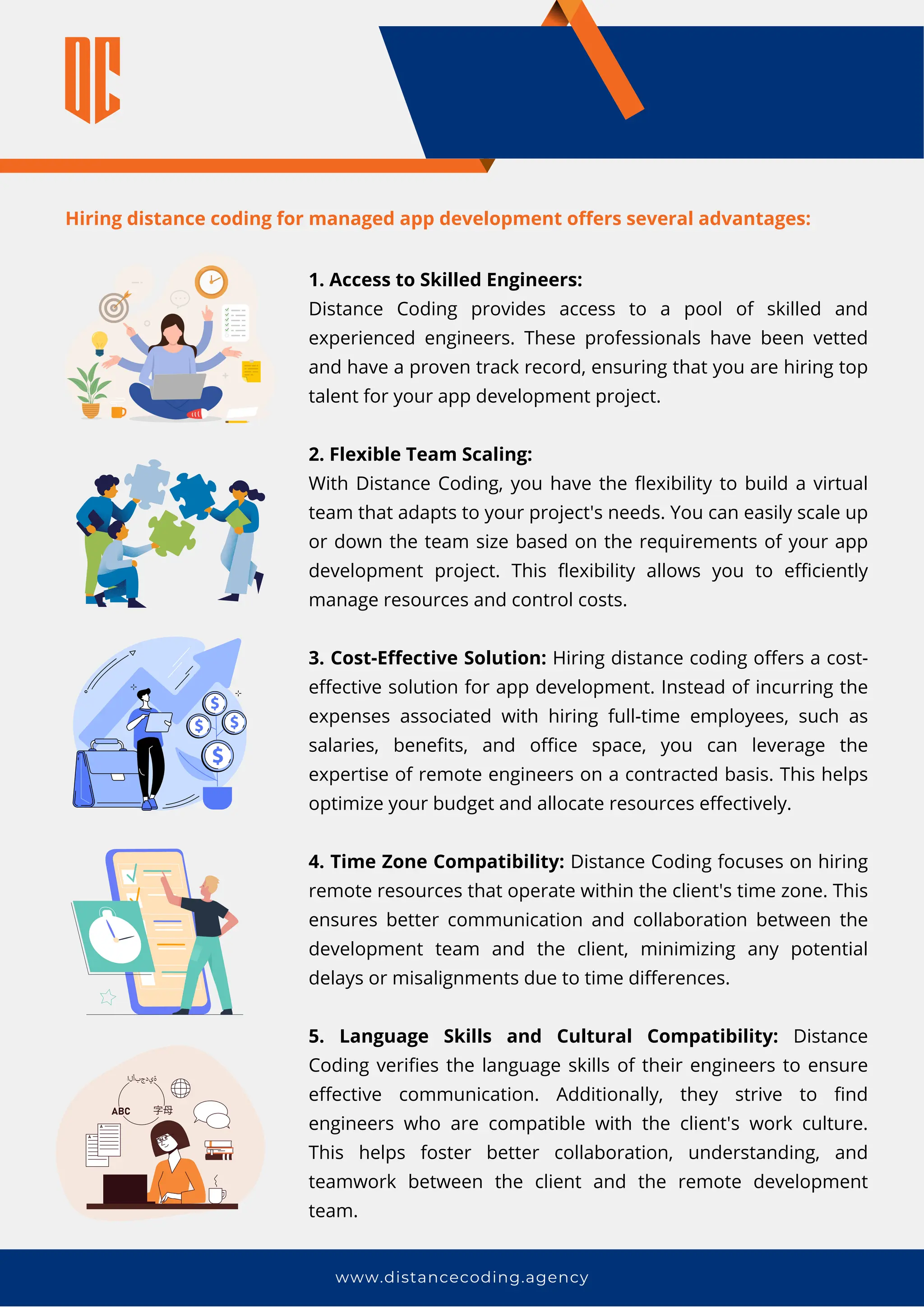 www.distancecoding.agency
Hiring distance coding for managed app development offers several advantages:
1. Access to Skilled Engineers:
Distance Coding provides access to a pool of skilled and
experienced engineers. These professionals have been vetted
and have a proven track record, ensuring that you are hiring top
talent for your app development project.
2. Flexible Team Scaling:
With Distance Coding, you have the flexibility to build a virtual
team that adapts to your project's needs. You can easily scale up
or down the team size based on the requirements of your app
development project. This flexibility allows you to efficiently
manage resources and control costs.
3. Cost-Effective Solution: Hiring distance coding offers a cost-
effective solution for app development. Instead of incurring the
expenses associated with hiring full-time employees, such as
salaries, benefits, and office space, you can leverage the
expertise of remote engineers on a contracted basis. This helps
optimize your budget and allocate resources effectively.
4. Time Zone Compatibility: Distance Coding focuses on hiring
remote resources that operate within the client's time zone. This
ensures better communication and collaboration between the
development team and the client, minimizing any potential
delays or misalignments due to time differences.
5. Language Skills and Cultural Compatibility: Distance
Coding verifies the language skills of their engineers to ensure
effective communication. Additionally, they strive to find
engineers who are compatible with the client's work culture.
This helps foster better collaboration, understanding, and
teamwork between the client and the remote development
team.
 