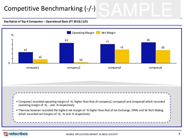 Market Research Report Mobile application market in