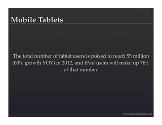 Mobile Tablets



The total number of tablet users is poised to reach 55 million
(63% growth YOY) in 2012, and iPad users will make up 76%
                      of that number.




                                                 www.appdesigngeek.com
 
