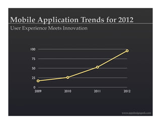 Mobile Application Trends for 2012
User Experience Meets Innovation



        100

        75

        50

        25

          0
           2009       2010         2011    2012




                                          www.appdesigngeek.com
 