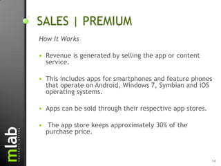 SALES | PREMIUM
How It Works

   Revenue is generated by selling the app or content
    service.

   This includes apps for smartphones and feature phones
    that operate on Android, Windows 7, Symbian and iOS
    operating systems.

   Apps can be sold through their respective app stores.

    The app store keeps approximately 30% of the
    purchase price.



                                                            14
 