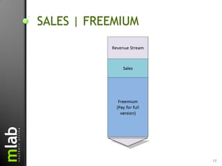 SALES | FREEMIUM




                   17
 