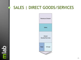 SALES | DIRECT GOODS/SERVICES




                                25
 