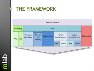 THE FRAMEWORK




                4
 