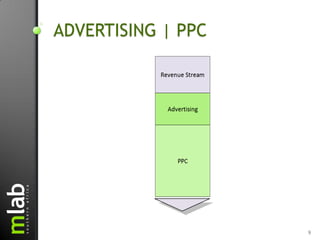 ADVERTISING | PPC




                    9
 