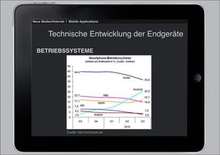 Neue Medien/Internet | Mobile Applications



          Technische Entwicklung der Endgeräte

  BETRIEBSSYSTEME




                     Quelle: http://winfuture.de
 