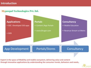 Introduction
Mypeepal Technologies Pvt. ltd.

Applications

Portals

Consultancy

• B2C -Developed 550 apps

• Content /App Portals

• Mobile Education

• www.Ghugni.com

• Revenue Stream at Metro

• B2B

App Development

Portals/Stores

Consultancy

Expert in the space of Mobility and mobile ecosystem, delivering value and content
through innovative applications by understanding the consumer trends, behaviors and needs.

 