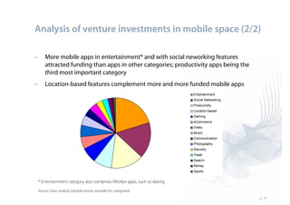 Analysis of venture investments in mobile space (2/2)

–       More mobile apps in entertainment* and with social neworking features
        attracted funding than apps in other categories; productivity apps being the
        third most important category
–       Location-based features complement more and more funded mobile apps
                                                                              Entertainment
                                                                              Social Networking
                                                                              Productivity
                                                                              Location-based
                                                                              Gaming
                                                                              eCommerce
                                                                              Video
                                                                              Music
                                                                              Communication
                                                                              Photography
                                                                              Security
                                                                              Travel
                                                                              Search
                                                                              Money
                                                                              Sports


    * Entertainment category also comprises lifestlye apps, such as dating.
    Source: Own analysis (double entries possible for categories)
                                                                                                  p. 16
 
