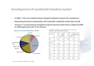 Development of worldwide handset market

–       In 2008, 1.27bn new mobile handsets shipped worldwide, thereof 14% smartphones
–       Nokia being dominant market leader with nearly 40% worldwide market share overall
–       However, in strong growing smartphone segment loosing market share to Apple and RIM
        (in 2008 Apple alone sold 13.7m iPhones)




    Sources: ABI Research (2008), Gartner (2008)
                                                                                              p. 7
 