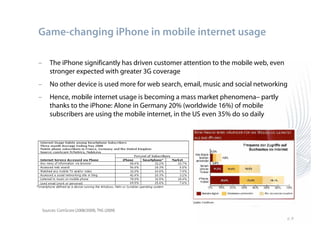 Game-changing iPhone in mobile internet usage

–       The iPhone significantly has driven customer attention to the mobile web, even
        stronger expected with greater 3G coverage
–       No other device is used more for web search, email, music and social networking
–       Hence, mobile internet usage is becoming a mass market phenomena– partly
        thanks to the iPhone: Alone in Germany 20% (worldwide 16%) of mobile
        subscribers are using the mobile internet, in the US even 35% do so daily




    Sources: ComScore (2008/2009), TNS (2009)
                                                                                         p. 8
 