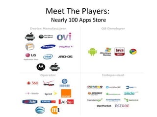 Meet The Players:  Nearly 100 Apps Store 