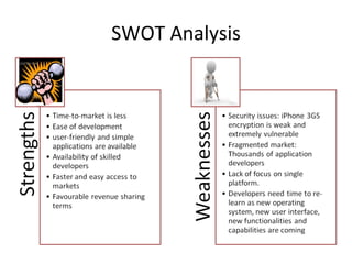 SWOT Analysis 