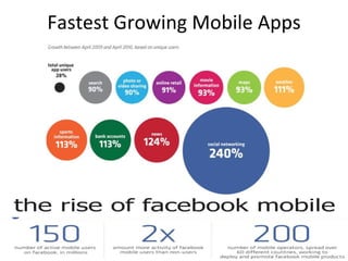 Fastest Growing Mobile Apps 