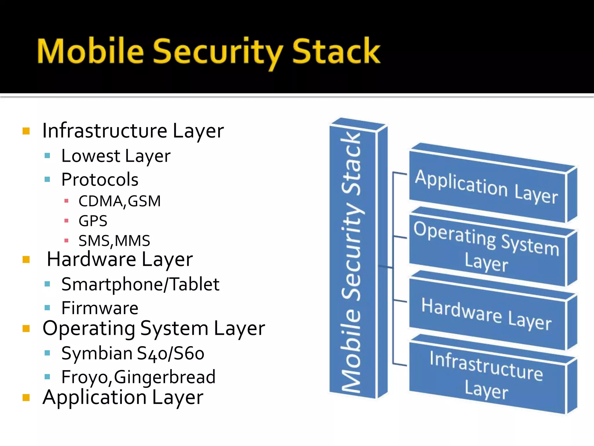   Infrastructure Layer
     Lowest Layer
     Protocols
      ▪ CDMA,GSM
      ▪ GPS
      ▪ SMS,MMS
   Hardware Layer
     Smartphone/Tablet
     Firmware
   Operating System Layer
     Symbian S40/S60
     Froyo,Gingerbread
   Application Layer
 