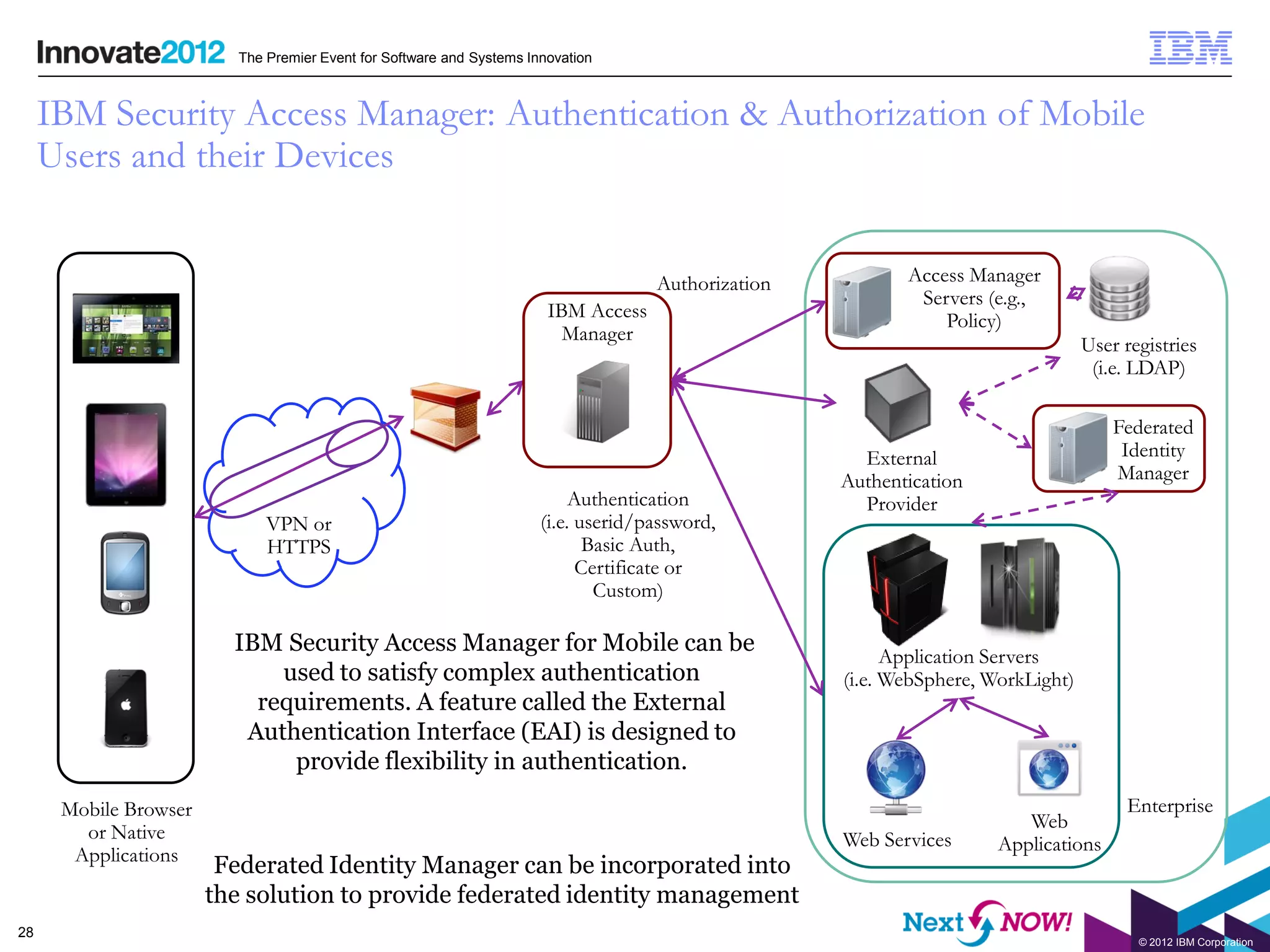 The Premier Event for Software and Systems Innovation



     IBM Security Access Manager: Authentication & Authorization of Mobile
     Users and their Devices


                                                                                    Authorization          Access Manager
                                                                                                            Servers (e.g.,
                                                                       IBM Access                              Policy)
                                                                         Manager
                                                                                                                                  User registries
                                                                                                                                   (i.e. LDAP)

                                                                                                                                      Federated
                                                                                                      External                         Identity
                                                                                                    Authentication                    Manager
                                                                           Authentication             Provider
                             VPN or                                   (i.e. userid/password,
                             HTTPS                                           Basic Auth,
                                                                            Certificate or
                                                                              Custom)

                         IBM Security Access Manager for Mobile can be                                    Application Servers
                             used to satisfy complex authentication                                 (i.e. WebSphere, WorkLight)
                           requirements. A feature called the External
                          Authentication Interface (EAI) is designed to
                              provide flexibility in authentication.
      Mobile Browser                                                                                                                   Enterprise
                                                                                                                         Web
        or Native                                                                                   Web Services      Applications
       Applications
                        Federated Identity Manager can be incorporated into
                       the solution to provide federated identity management
28
                                                                                                                                         © 2012 IBM Corporation
 