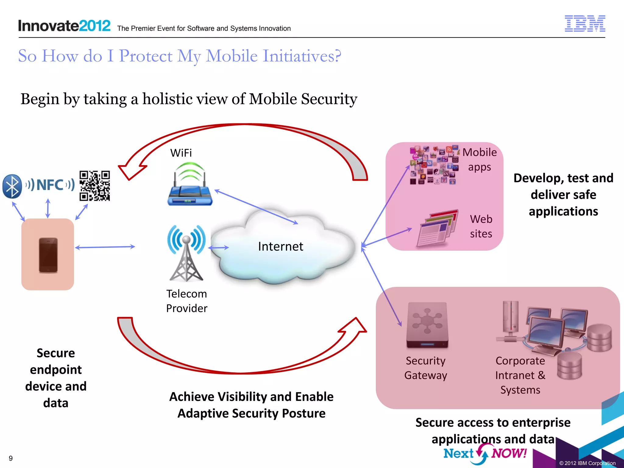 The Premier Event for Software and Systems Innovation



    So How do I Protect My Mobile Initiatives?

    Begin by taking a holistic view of Mobile Security


                                  WiFi                                               Mobile
                                                                                      apps
                                                                                                 Develop, test and
                                                                                                   deliver safe
                                                                                                   applications
                                                                                      Web
                                                                                      sites
                                                            Internet


                                Telecom
                                Provider


      Secure
                                                                          Security            Corporate
     endpoint                                                             Gateway             Intranet &
    device and                                                                                 Systems
       data                      Achieve Visibility and Enable
                                  Adaptive Security Posture
                                                                            Secure access to enterprise
                                                                              applications and data
9
                                                                                                           © 2012 IBM Corporation
 