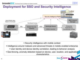 The Premier Event for Software and Systems Innovation



     Deployment for SSO and Security Intelligence


                                                                                        Security Intelligence Platform

      Hybrid Mobile Apps                                                                                                          IBM Endpoint
      Based on WorkLight                                                                                                            Manager
                                                       Risk Based Access

            Hybrid App.               SSL                                         SSO    WorkLight Server                   Enterprise
           Hybrid App.                                Mobile Security
                                                                                                                           Applications,
                                                        Gateway                           (WAS w/ security)
      Worklight Runtime                                                                                                  Connectivity & Data

        Mobile Device




                             Security intelligence with mobile context
        Intelligence around malware and advanced threats in mobile enabled enterprise
            User identity and device identity correlation, leading to behavior analysis
        Geo-fencing, anomaly detection based on device, user, location, and application
                                            characteristics

26
                                                                                                                                      © 2012 IBM Corporation
 