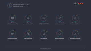 Mobile Application Security
2016 OWASP Mobile top 10
11
 Mobile Security Landscape
Improper Platform Usage

Insecure Data Storage

Insecure Communication

Insecure Authentication

Insuﬃcient Cryptography

Insecure Authorization

Client Code Quality

Code Tampering

Reverse Engineering

Extraneous Functionality

 