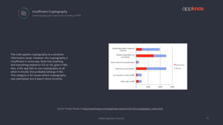 Mobile Application Security
Insuﬃcient Cryptography
16
 Communicating over insecure SSL or without HTTPS
The code applies cryptography to a sensitive
information asset. However, the cryptography is
insuﬃcient in some way. Note that anything
and everything related to TLS or SSL goes in M3.
Also, if the app fails to use cryptography at all
when it should, that probably belongs in M2.
This category is for issues where cryptography
was attempted, but it wasn't done correctly
Source: Fireeye Research https://www.ﬁreeye.com/blog/threat-research/2015/01/cryptographic_vulner.html
 