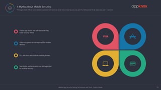 Mobile App Security Testing Techniques and Tools - Subho Halder 19
4 Myths About Mobile Security
 “Through 2020, 99% of vulnerabilities exploited will continue to be ones known by security and IT professionals for at least one year.” – Gartner
ĉ Ą
7 Ĉ
Public app stores are safe because they
have security ﬁlters
Data encryption is not required for mobile
devices
PCs are more secure than mobile phones
Two-factor authentication can be neglected
for mobile security
 