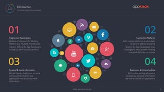 Mobile Application Security 2
Introduction
 The Great Mobility Security Debate
!
"
#
x
$

ă
Ć
&
ą
r
5
8
1
ü
Ĉ
É
'
Ġ
Ä
c
h
l
[
j
Å
a
ä
n
‚
Z
:
è
s
o
@
û
ĥ
p
ö
y
Ç
9
é
e
W
e
B
ù
éë
0
01
Fragmented Applications
Multiple Applications for Multiple
Platform and Multiple Architectures
makes it diﬃcult for App Developers
to keep-up with security concerns
03
Personal & Social Information
Mobile Devices holds your personal
and social information, and
applications has access to these
information
02
Fragmented Platforms
With multiple platforms and multiple
versions of Mobile Operating
System, the App Developers faces
challenges to keep up with breaking
changes & Security up-to-date
04
Businesses & Enterprise Data
With mobile getting adopted at
workplaces, sensitive information
are now accessible to applications
 