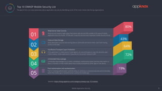 Mobile Application Security 8
Top 10 OWASP Mobile Security List
 The goal of this is to raise awareness about application security by identifying some of the most critical risks facing organizations.
Poor Authorization and Authentication
Poor or missing authentication schemes allow an adversary to anonymously execute functionality
within the mobile app or backend server used by the mobile app.
ç
Unintended Data Leakage
Unintended data leakage occurs when a developer inadvertently places sensitive information or
data in a location on the mobile device that is easily accessible by other apps on the device.
‚
Insuﬃcient Transport Layer Protection
If the application is coded poorly, threat agents can use techniques to view this sensitive data.
Unfortunately, mobile applications frequently do not protect network traﬃc
0
Insecure Data Storage
Many developers assume that storing data on client-side will restrict other users from having
access to this data.
:
Weak Server Side Controls
Most security experts might argue that server-side security falls outside of the area of mobile
application security threats. Till last year, it was the second most important mobile security threat.
Z
05
04
03
02
80%
43%
01
64%
72%
19%
Source: https://blog.appknox.com/category/owasp-top-10-mobile/
 