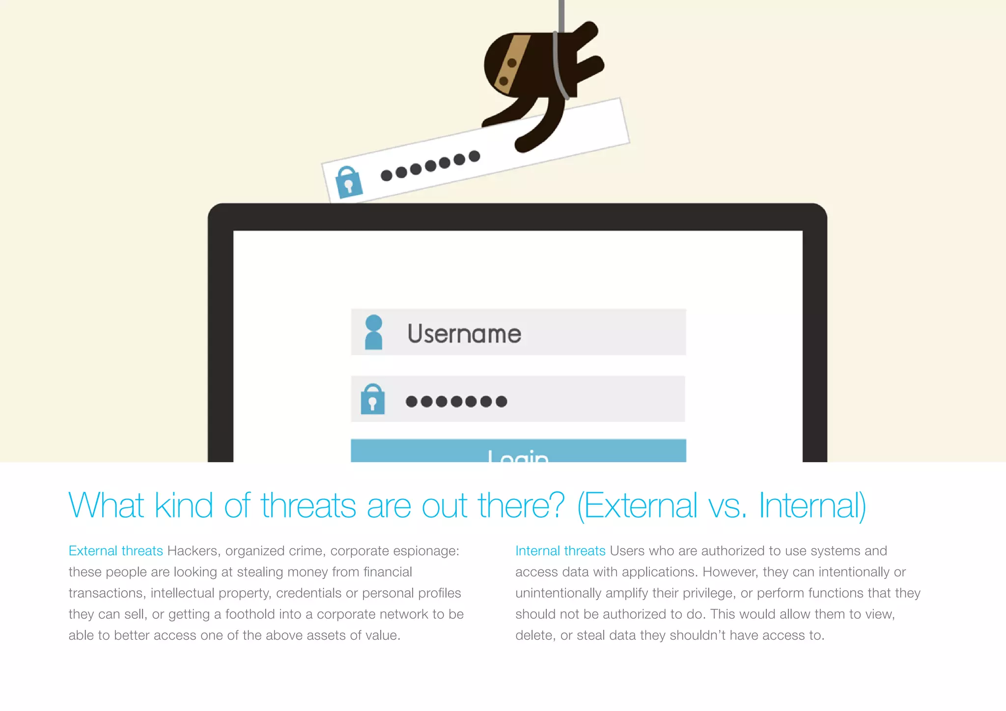 WHAT KIND OF THREATS ARE OUT THERE? (EXT. VS. INT.)
External threats Hackers, organized crime, corporate espionage:
these people are looking at stealing money from financial
transactions, intellectual property, credentials or personal profiles
they can sell, or getting a foothold into a corporate network to be
able to better access one of the above assets of value.
Internal threats Users who are authorized to use systems and
access data with applications. However, they can intentionally or
unintentionally amplify their privilege, or perform functions that
they should not be authorized to do. This would allow them to view,
delete, or steal data they shouldn’t have access to.
 