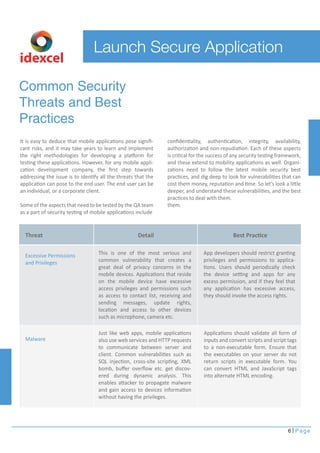 confidentiality, authentication, integrity, availability, 
authorization and non-repudiation. Each of these aspects 
is critical for the success of any security testing framework, 
and these extend to mobility applications as well. Organi-zations 
need to follow the latest mobile security best 
practices, and dig deep to look for vulnerabilities that can 
cost them money, reputation and time. So let’s look a little 
deeper, and understand these vulnerabilities, and the best 
practices to deal with them. 
them. 
6 Page 
Launch Secure Application 
It is easy to deduce that mobile applications pose signifi-cant 
risks, and it may take years to learn and implement 
the right methodologies for developing a platform for 
testing these applications. However, for any mobile appli-cation 
development company, the first step towards 
addressing the issue is to identify all the threats that the 
application can pose to the end user. The end user can be 
an individual, or a corporate client. 
Some of the aspects that need to be tested by the QA team 
as a part of security testing of mobile applications include 
Web 
Services 
idexcel 
Common Security 
Threats and Best 
Practices 
Threat Detail Best Practice 
Excessive Permissions 
and Privileges 
This is one of the most serious and 
common vulnerability that creates a 
great deal of privacy concerns in the 
mobile devices. Applications that reside 
on the mobile device have excessive 
access privileges and permissions such 
as access to contact list, receiving and 
sending messages, update rights, 
location and access to other devices 
such as microphone, camera etc. 
App developers should restrict granting 
privileges and permissions to applica-tions. 
Users should periodically check 
the device setting and apps for any 
excess permission, and if they feel that 
any application has excessive access, 
they should invoke the access rights. 
Malware 
Just like web apps, mobile applications 
also use web services and HTTP requests 
to communicate between server and 
client. Common vulnerabilities such as 
SQL injection, cross-site scripting, XML 
bomb, buffer overflow etc. get discov-ered 
during dynamic analysis. This 
enables attacker to propagate malware 
and gain access to devices information 
without having the privileges. 
Applications should validate all form of 
inputs and convert scripts and script tags 
to a non-executable form. Ensure that 
the executables on your server do not 
return scripts in executable form. You 
can convert HTML and JavaScript tags 
into alternate HTML encoding. 
 