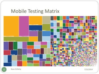 Mobile Testing Matrix
7/21/2014Noor Orfahly12
 
