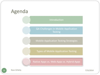 Agenda
7/21/2014Noor Orfahly29
Introduction
QA Challenges in Mobile Application
Testing
Mobile Application Testing Strategies
Types of Mobile Application Testing
Native Apps vs. Web Apps vs. Hybrid Apps
 