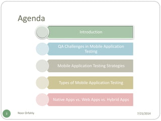 Agenda
7/21/2014Noor Orfahly3
Introduction
QA Challenges in Mobile Application
Testing
Mobile Application Testing Strategies
Types of Mobile Application Testing
Native Apps vs. Web Apps vs. Hybrid Apps
 