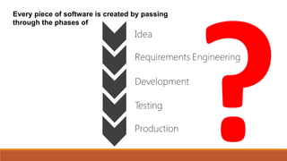 Every piece of software is created by passing
through the phases of
 