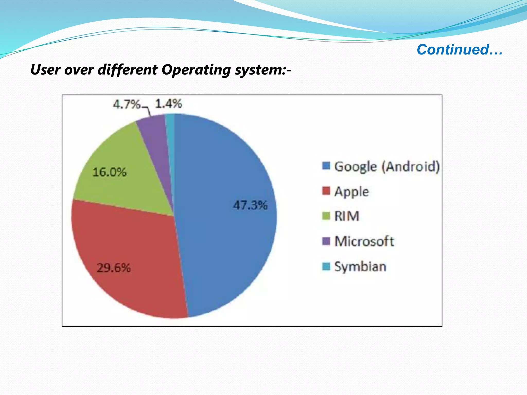 Continued…
User over different Operating system:-
 
