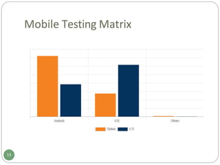 Mobile Testing Matrix
13
 