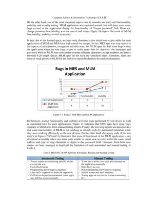 Mobile application testing matrix | PDF