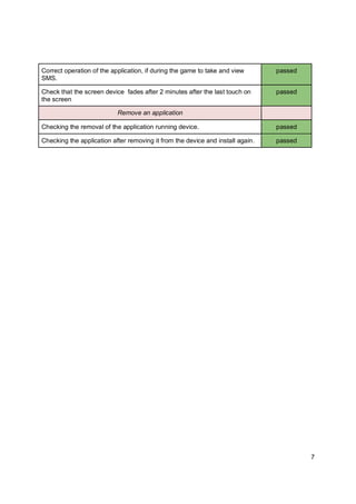 Mobile application testing report | PDF