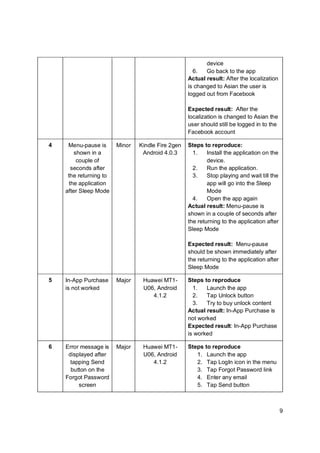 Mobile application testing report | PDF